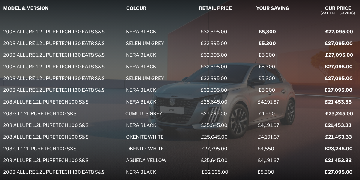 Table showing car models, colours, prices, and savings with a car image on the right.